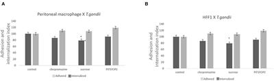 Toxoplasma gondii Mechanisms of Entry Into Host Cells